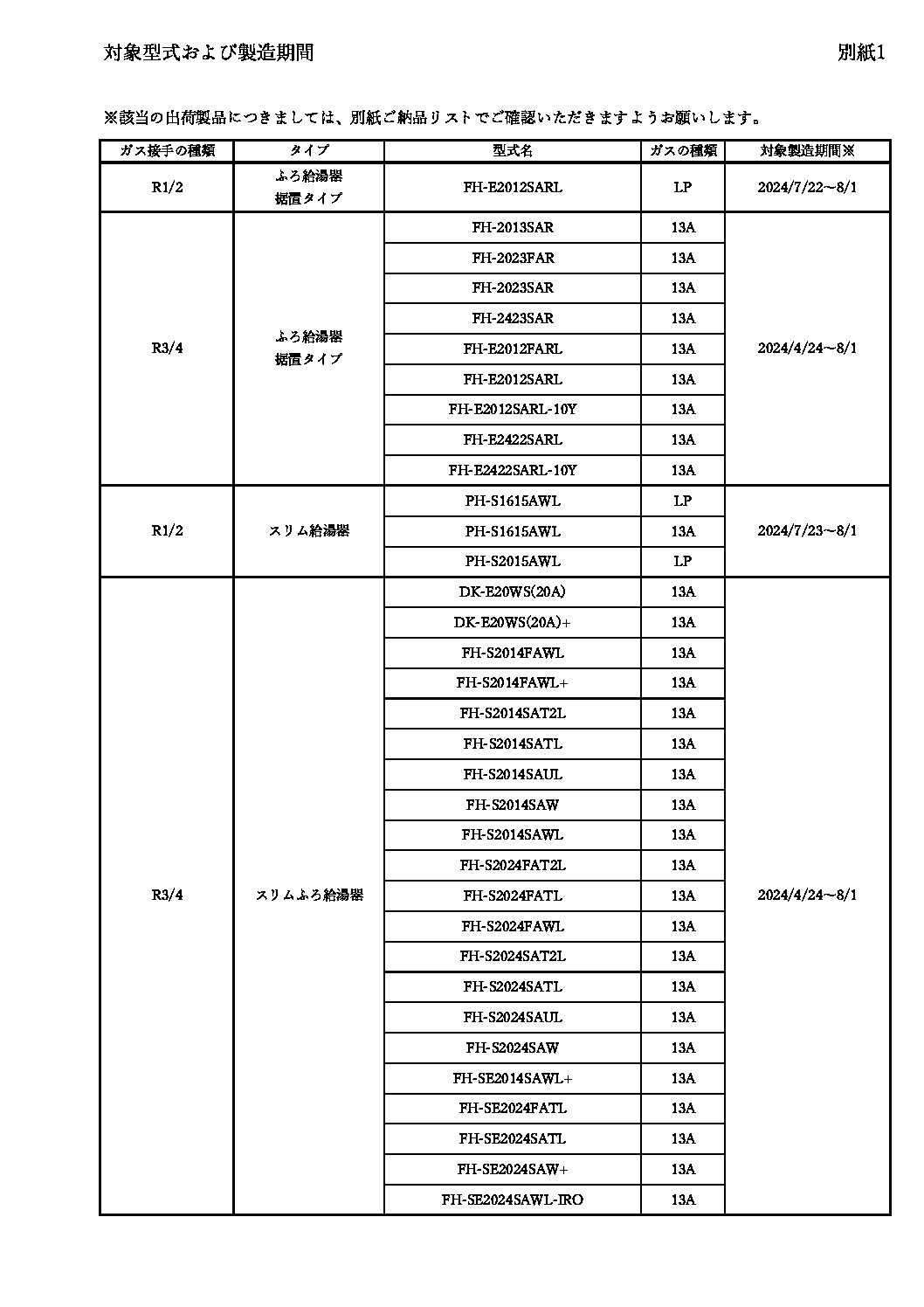 三重県ＬＰガス協会